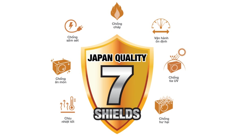 Máy lạnh - Sharp Inverter 2.0 HP AH-X18ZEW - Xuất xứ Thái Lan